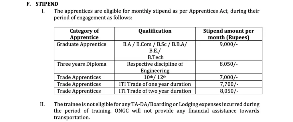 Oil and Natural Gas Corporation Limited Vacancy 2024